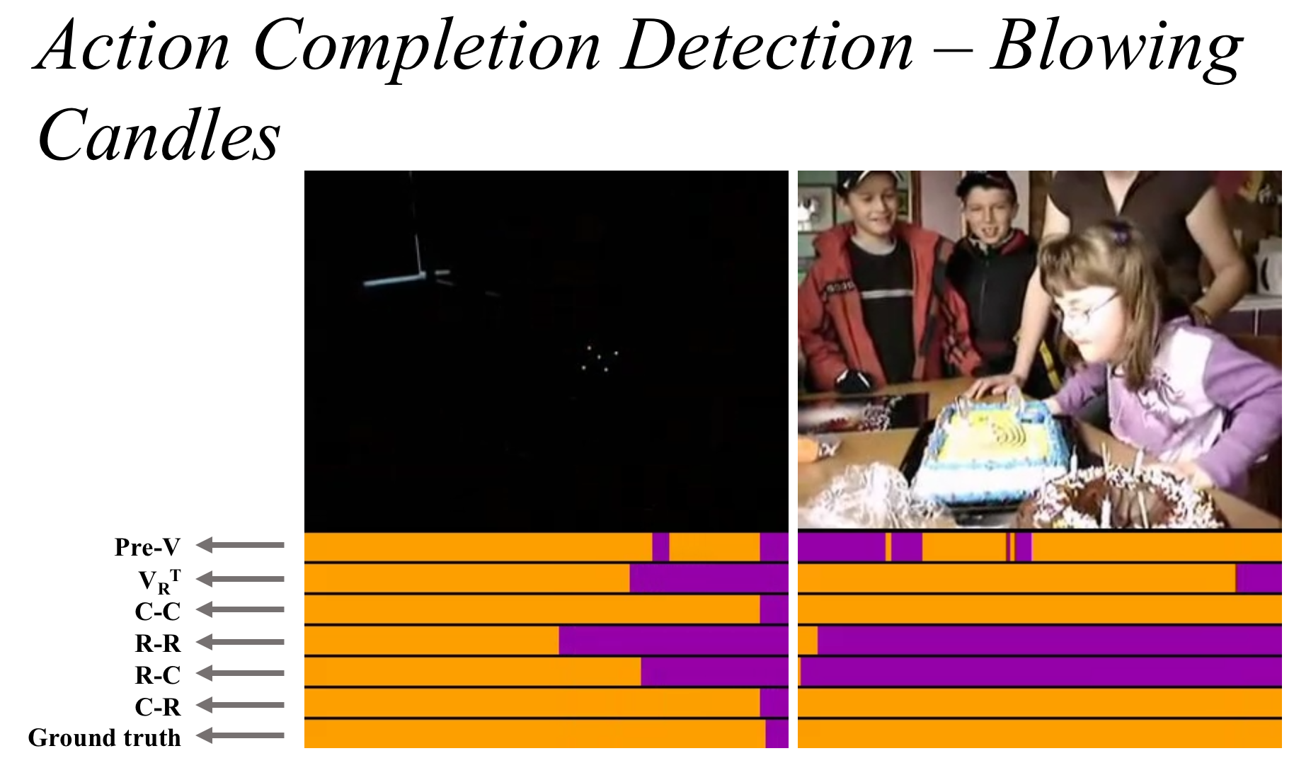 Action Completion - Overview