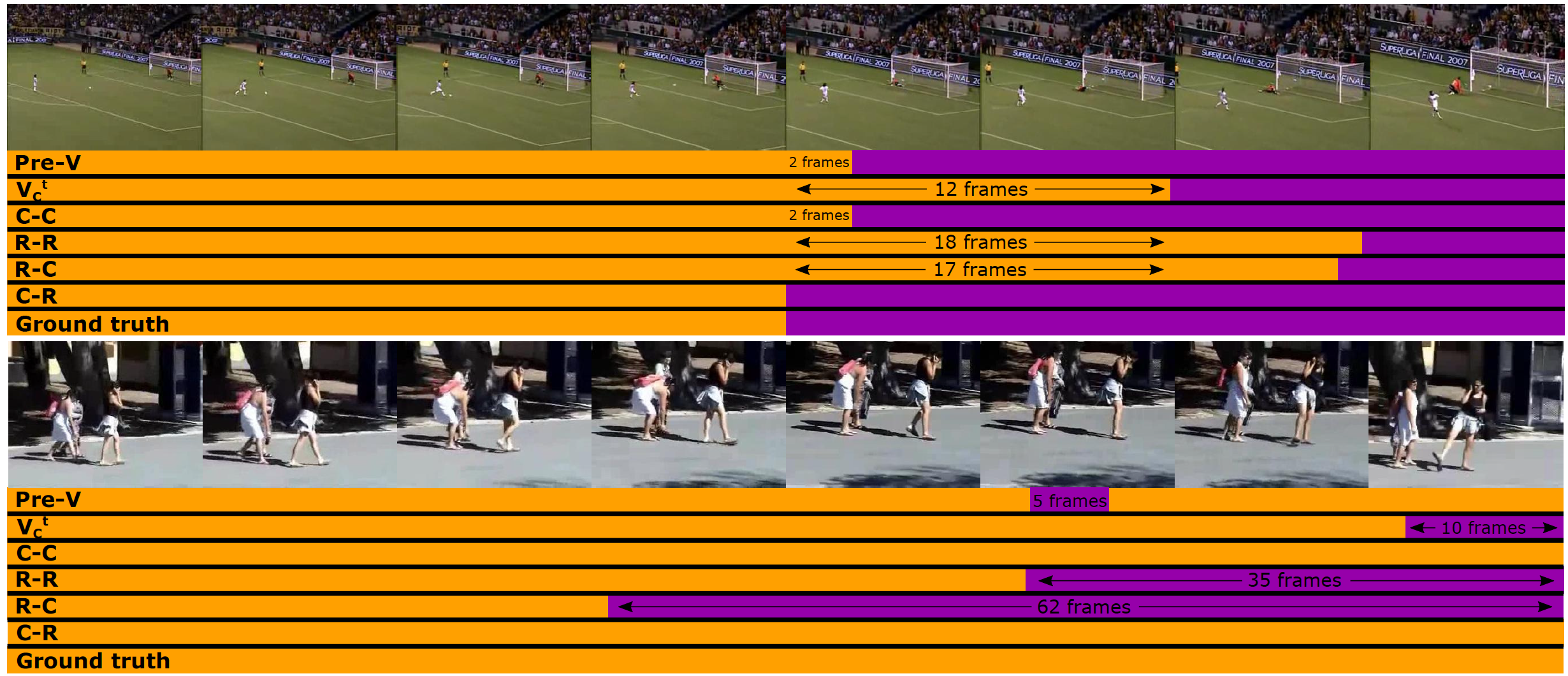 Action Completion BMVC2018 - Results