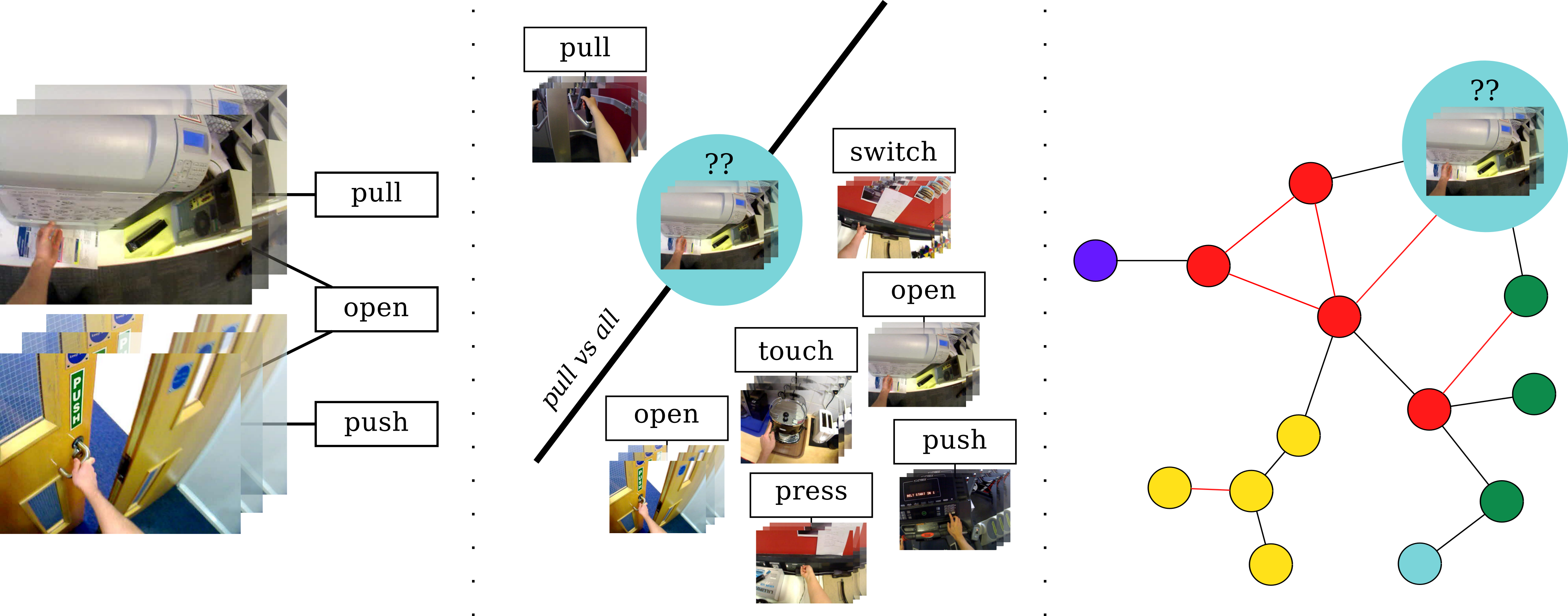 SEMBED Overview